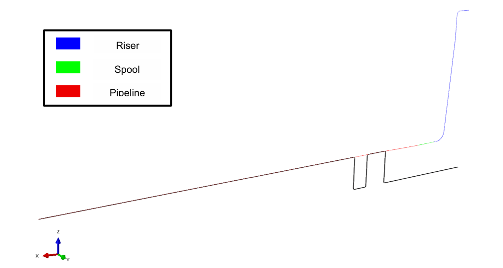Free span assessment of a Dutch North Sea gas export pipeline prevents costly vessel remobilisation